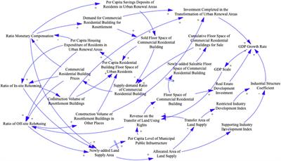 Urban sustainable development: inner logic and exploration in Guangzhou